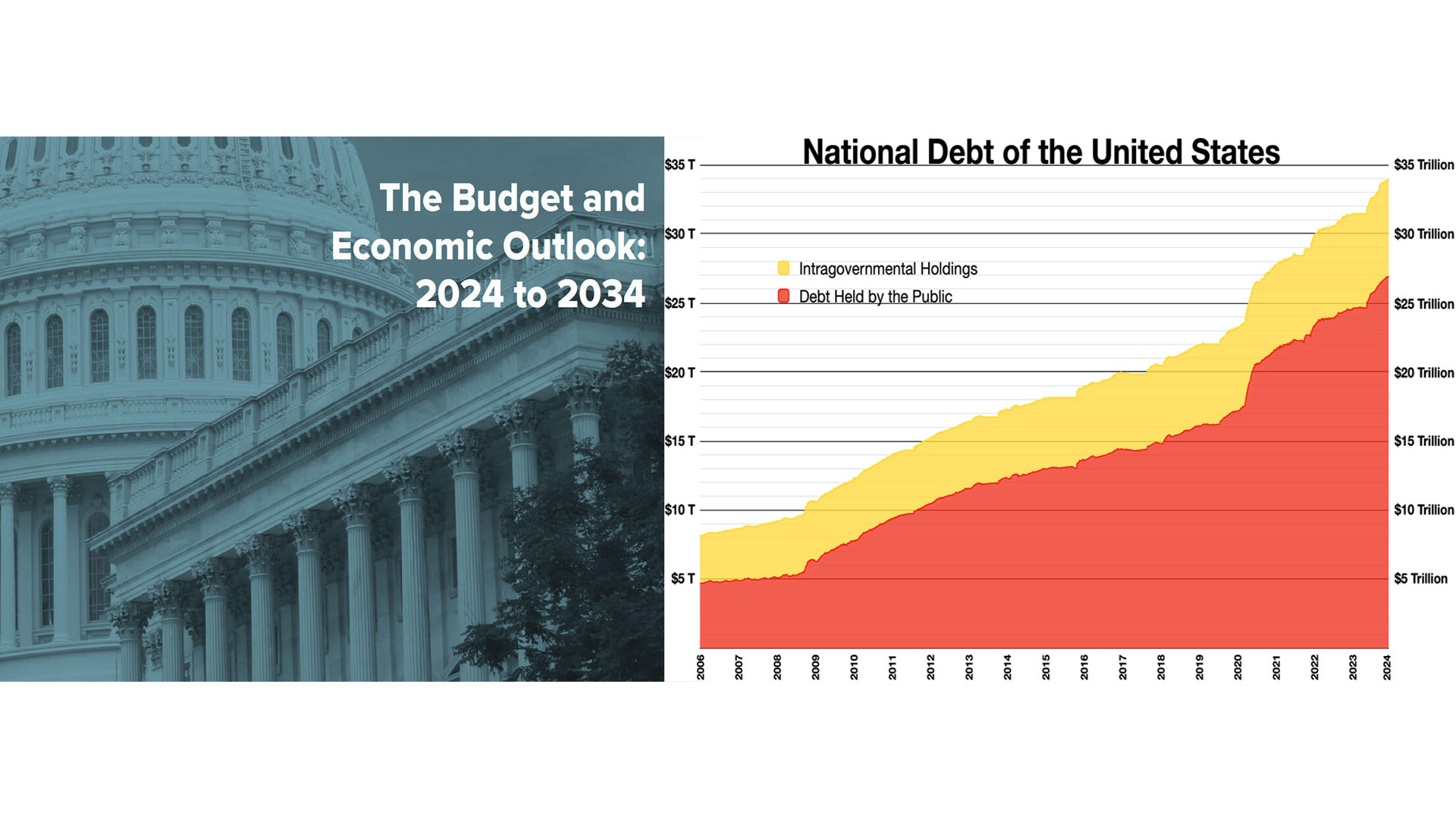 https://cgcmart.com/image/cache/catalog/blog-us-debt-2024-1920x1080.jpg